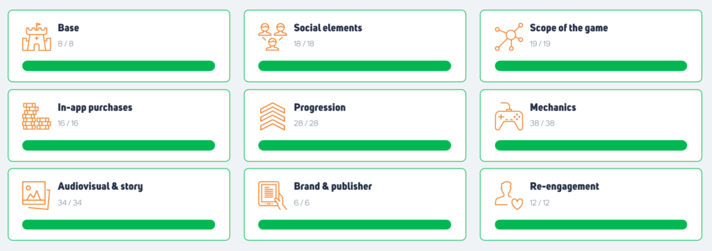 Is Your Game Ready For Its Big Premiere Using The Game Analyzer To