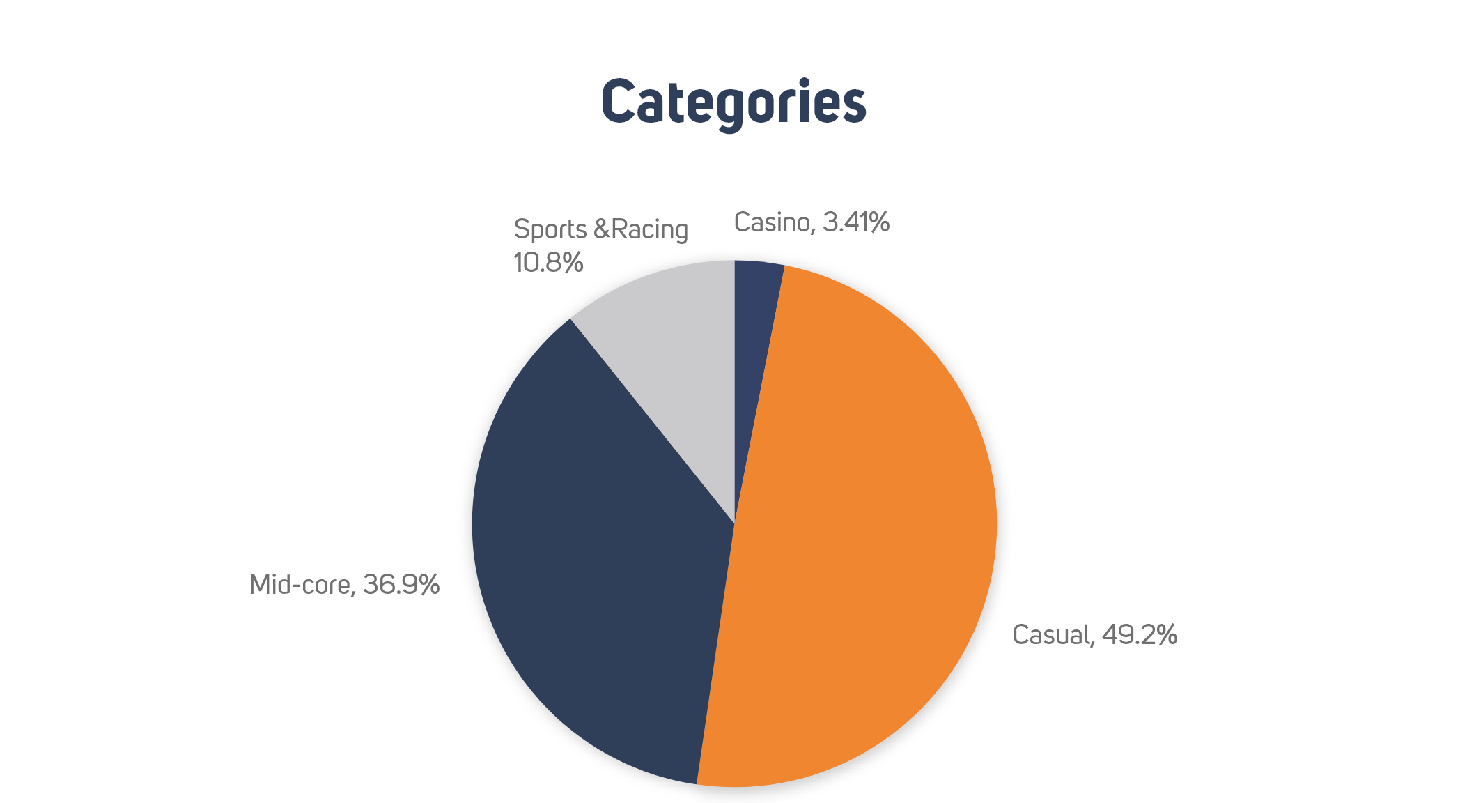 What Western mobile game categories are popular in China