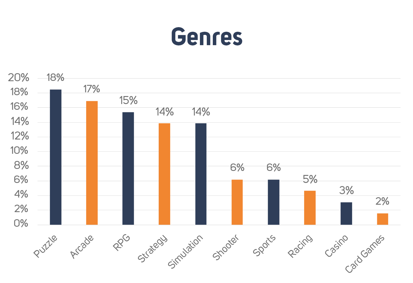 What Western mobile game genres are popular in China