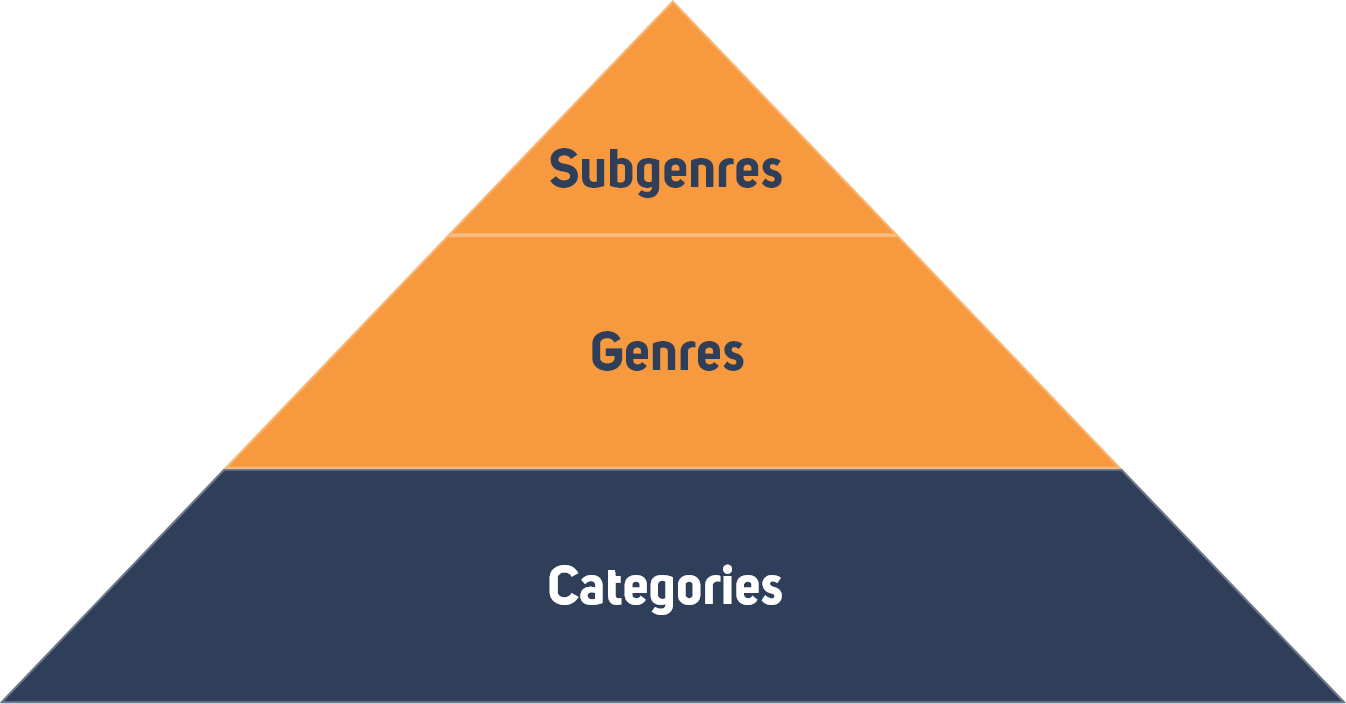 Genre Taxonomy