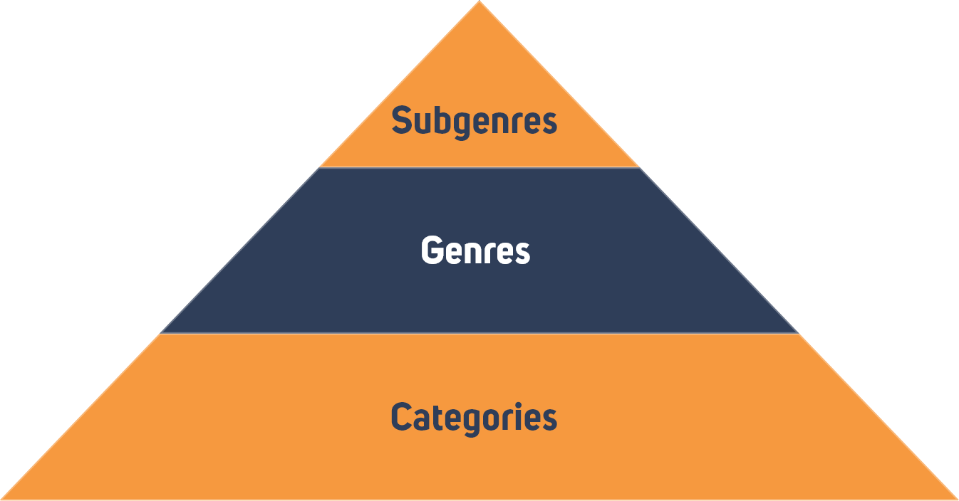 Genre Taxonomy