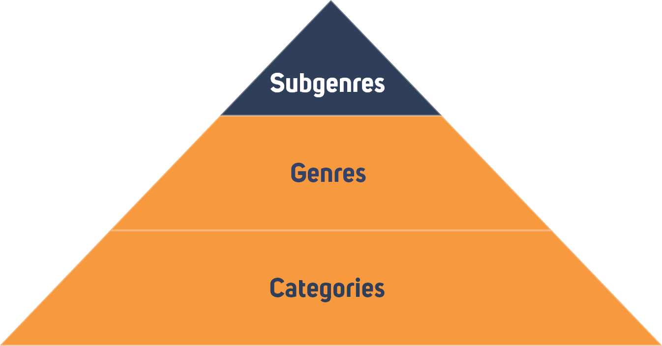 Genre Taxonomy