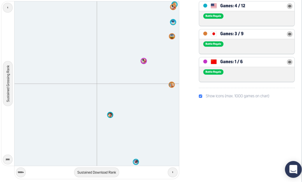 Market Explorer & Battle Royale