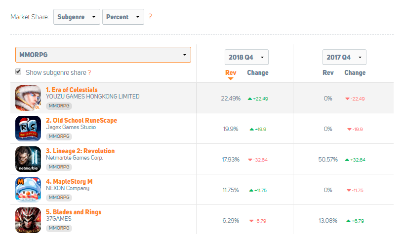 Overview of the current mobile RPG market - GameRefinery