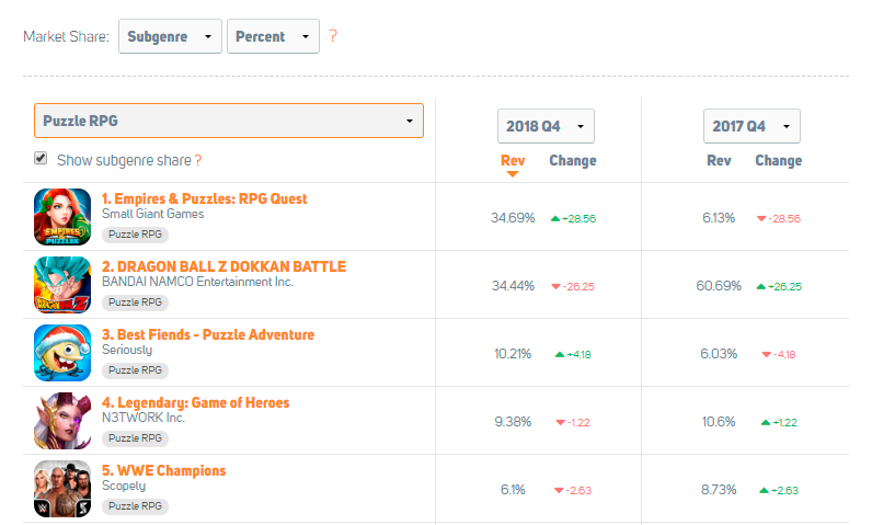 Overview of the current mobile RPG market - GameRefinery