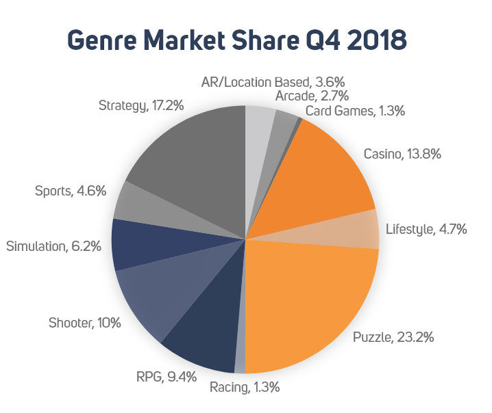 Overview of the current mobile RPG market - GameRefinery