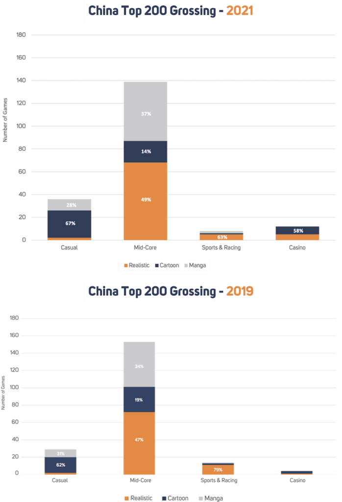 Game art style popularity in China