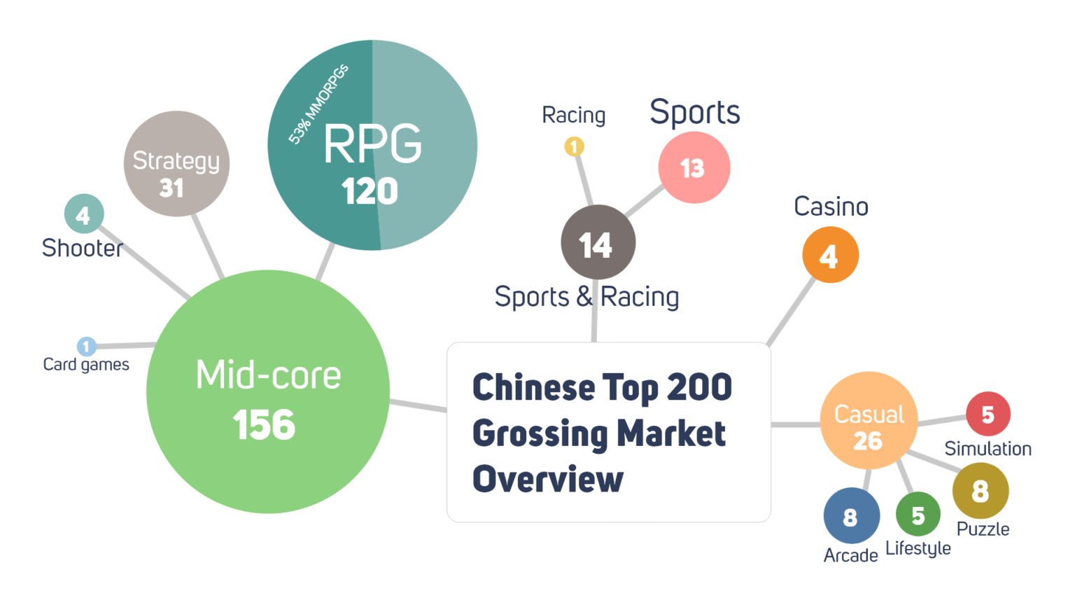 All You Need to Know About the Chinese Mobile Games Market