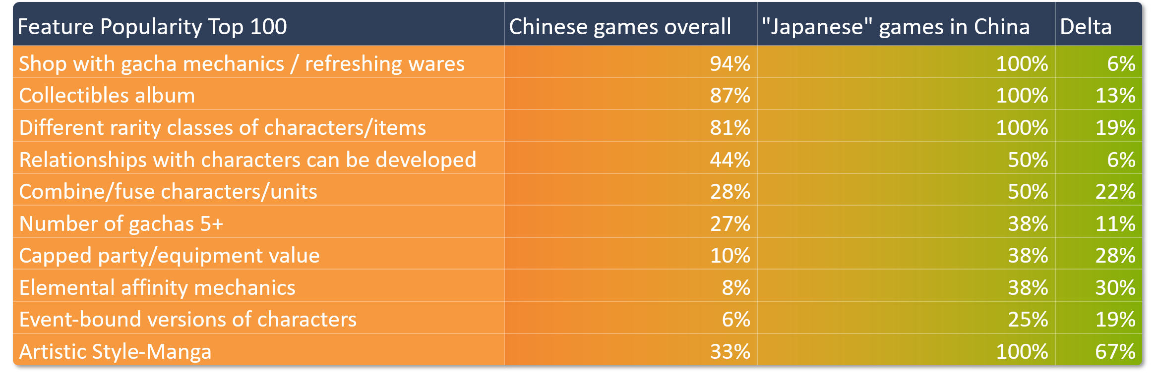 Japanese games in Chinese mobile games market