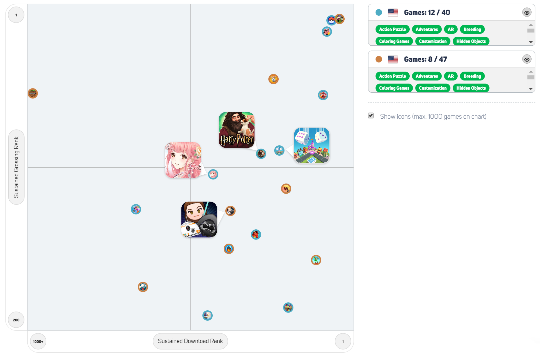 Successful US top 200 grossing Casual Games with either asynchronous or synchronous PvP