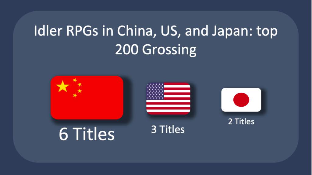 Idler RPGs in China, US, and Japan: top 200 grossing