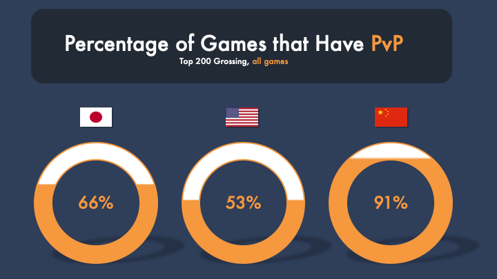 “Japanese Gamers Prefer Co-op and Single Player Experiences over PvP” gaming stereotype