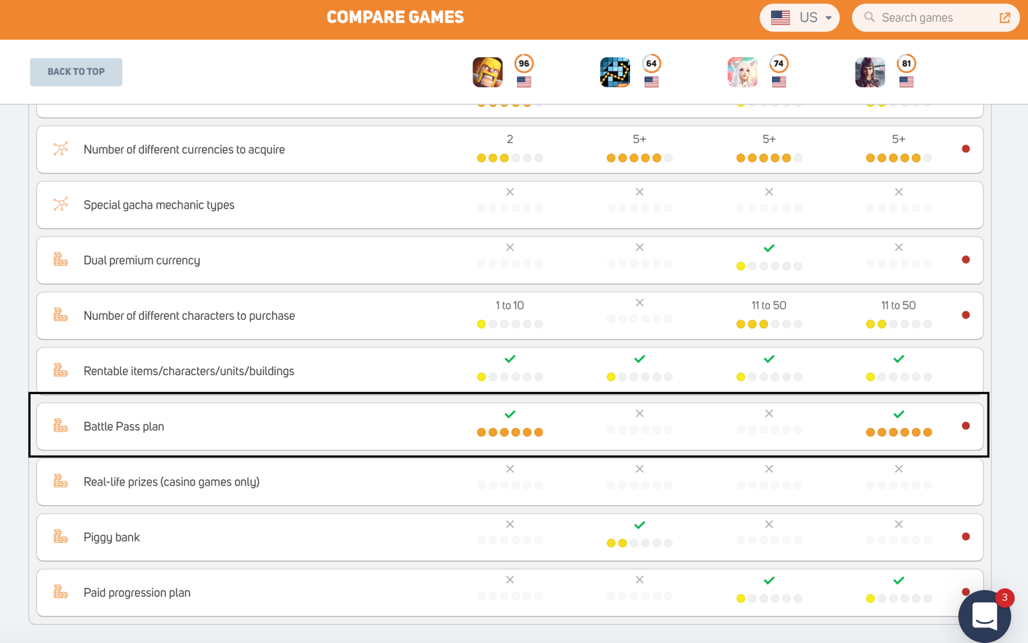 compare mobile games in GameRefinery
