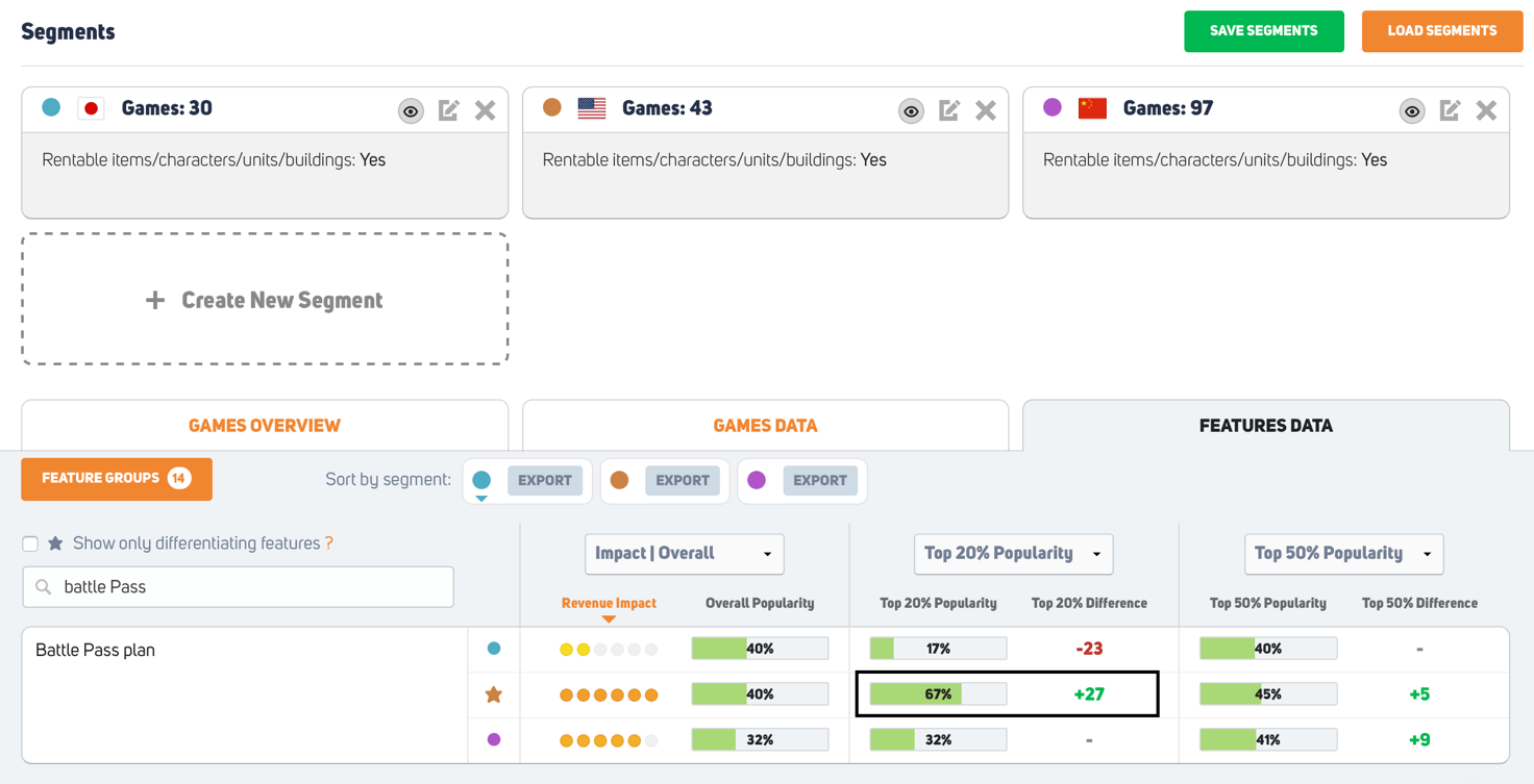 Market Explore's Features data comparison feature in GameRefinery