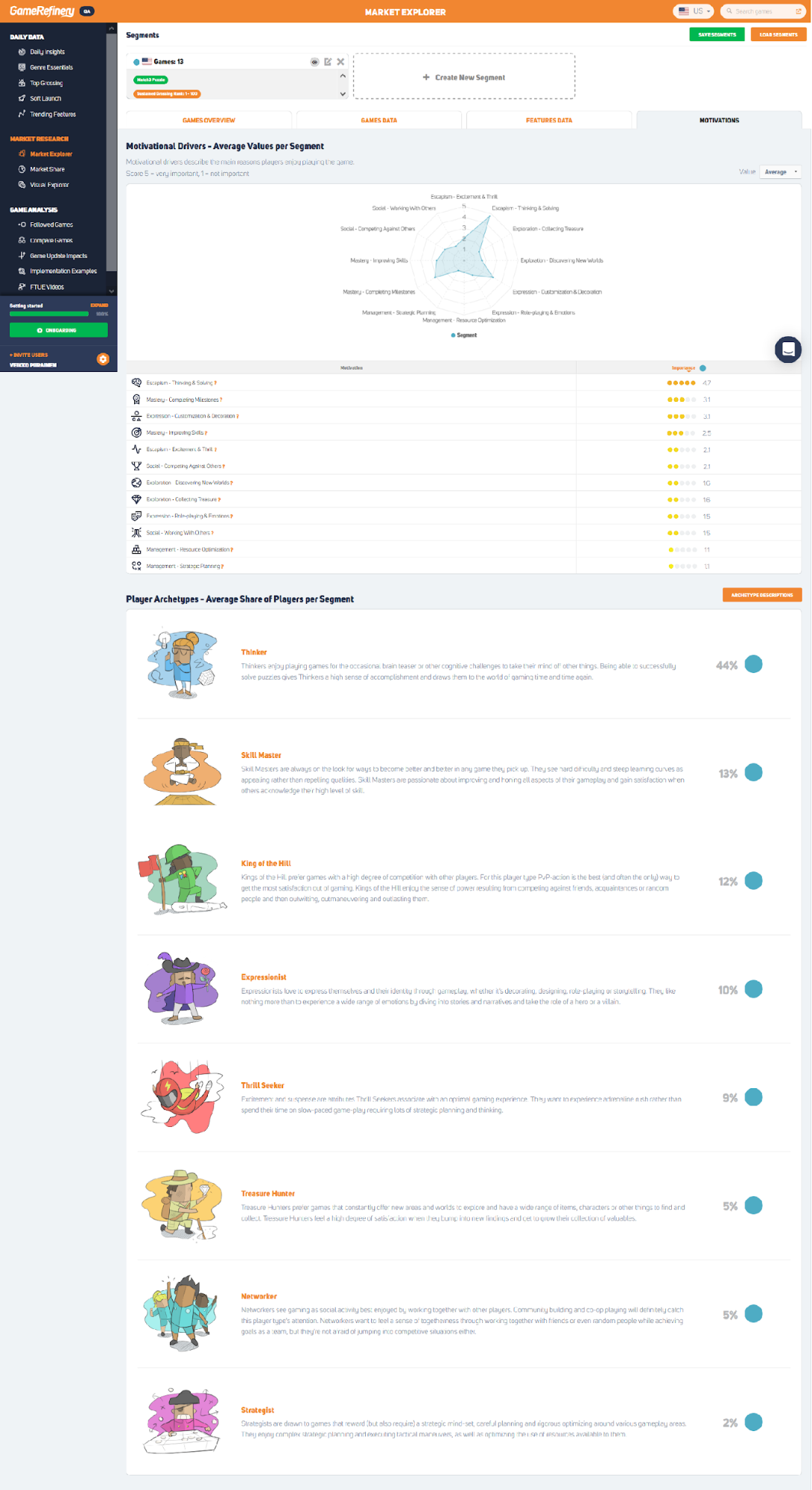 Motivations in game market explorer GameRefinery