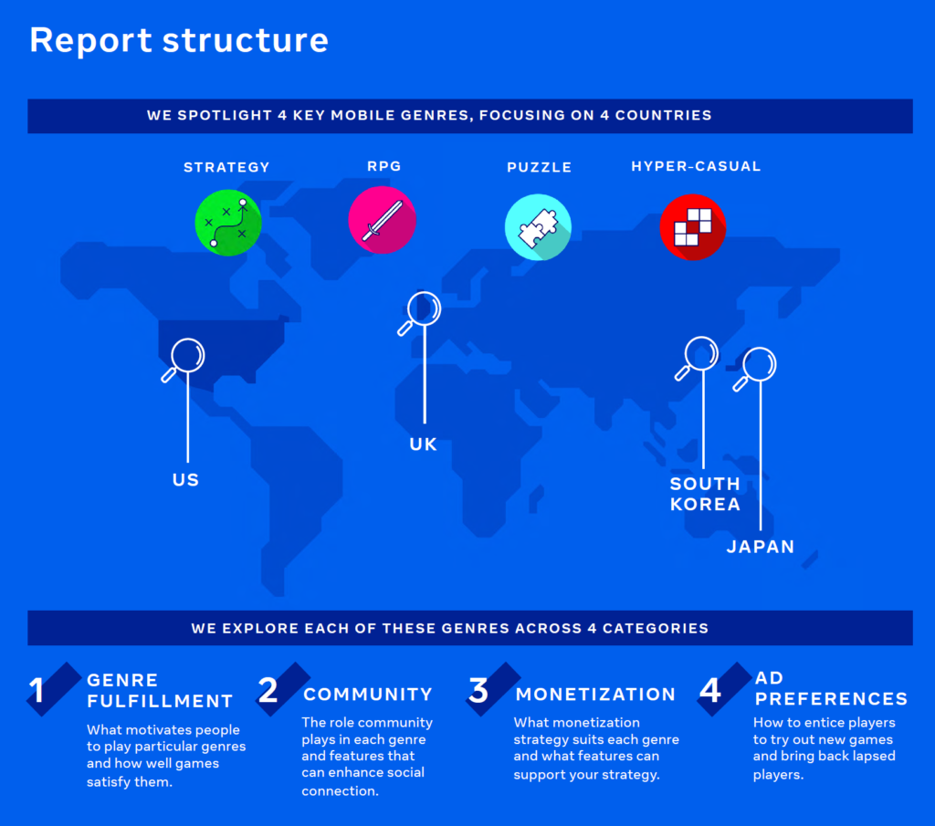 Genre and Great Games mobile game report structure