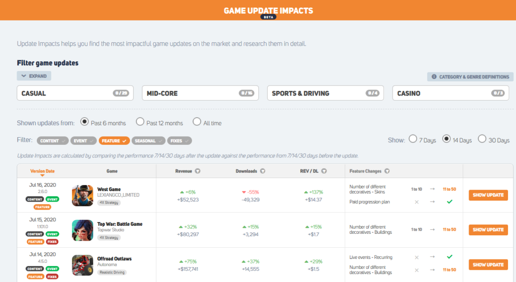 How Did Covid-19 Affect Mobile Game Market Share & Revenues in the US? - GameRefinery