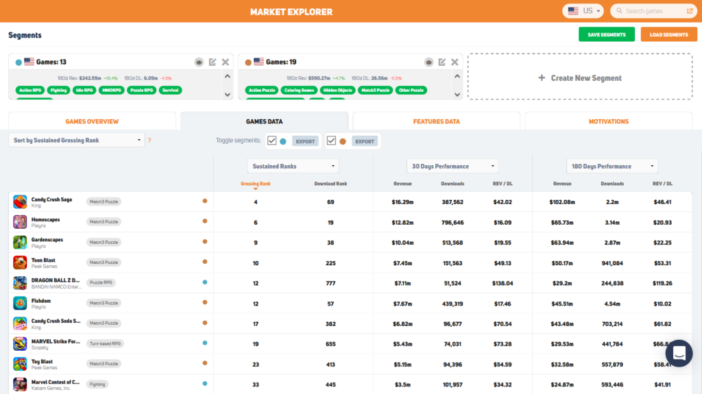 GameRefinery mobile game market explorer overview