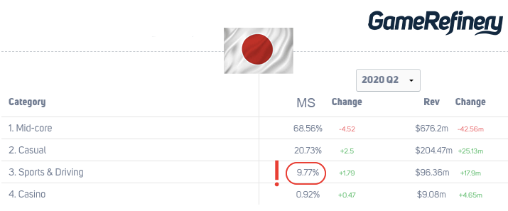 Game Category Market Share Japan