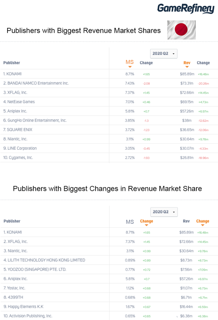 Game Publisher Market Share Japan