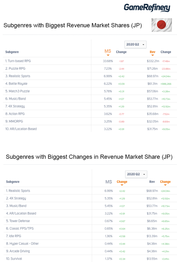 Game Subgenre Market Share Japan