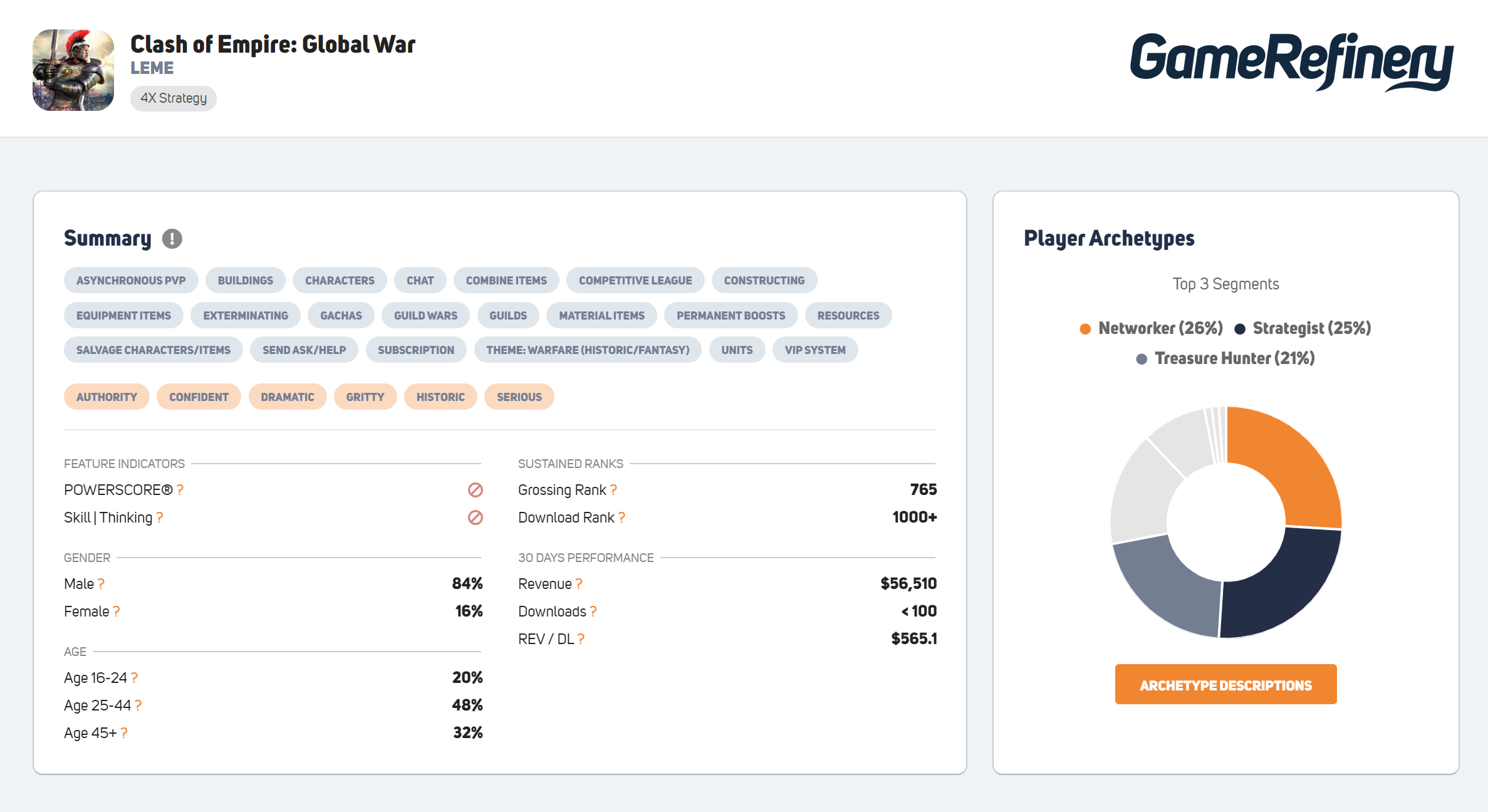 Automated feature tags in GameRefinery's service