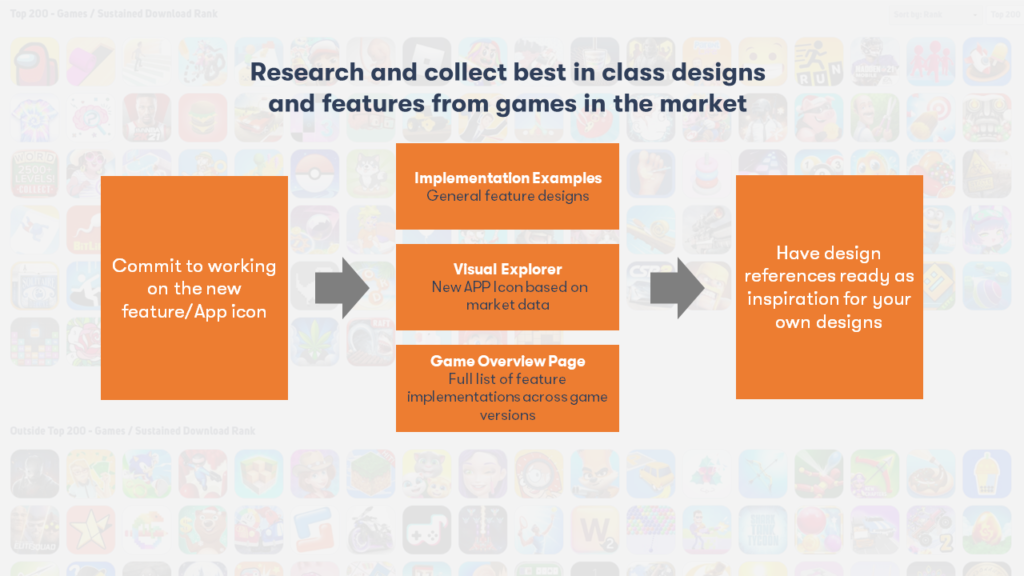 Feature implementation flow chart