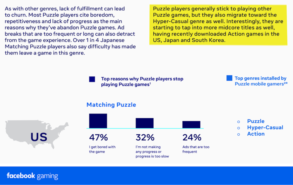 Puzzle Player Diversification, Genre & Great Games Report