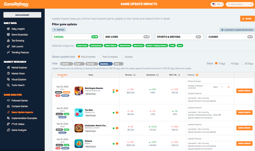 Game Update Impacts in GameRefinery service