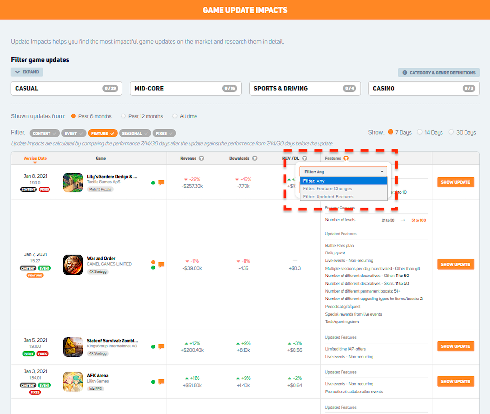 Game Update Impacts: Filter updates