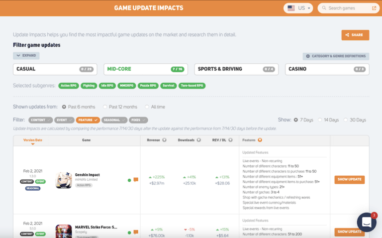 Make Feature Research Easy with Game Update Impacts - GameRefinery