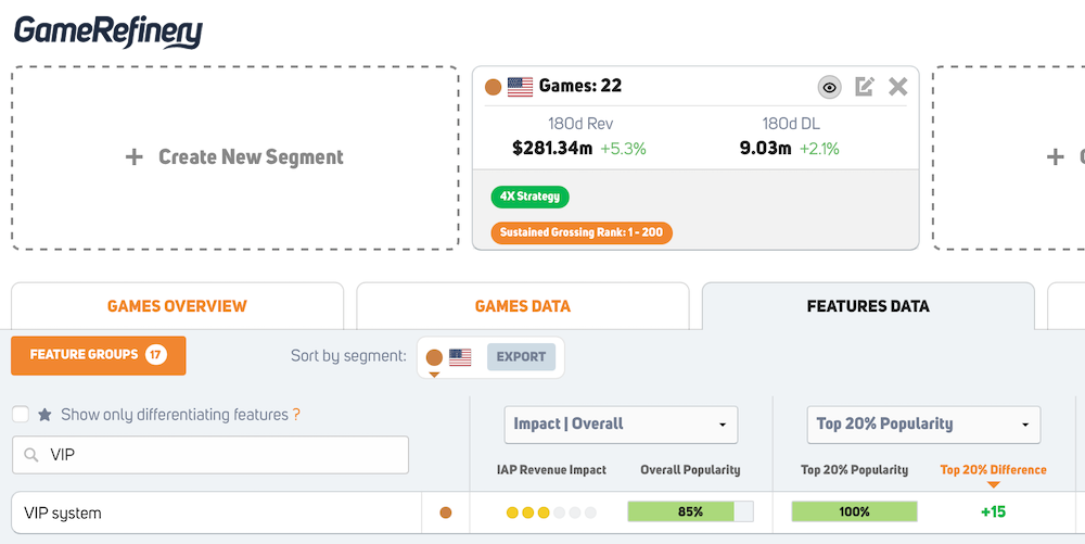 GameRefinery service VIP system feature popularity