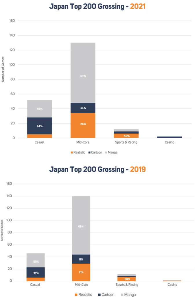 Game art style popularity in Japan