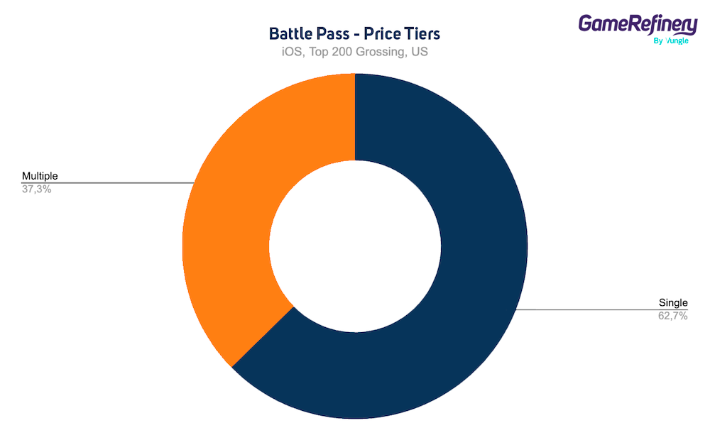 Battle Bass price tiers data April 2021