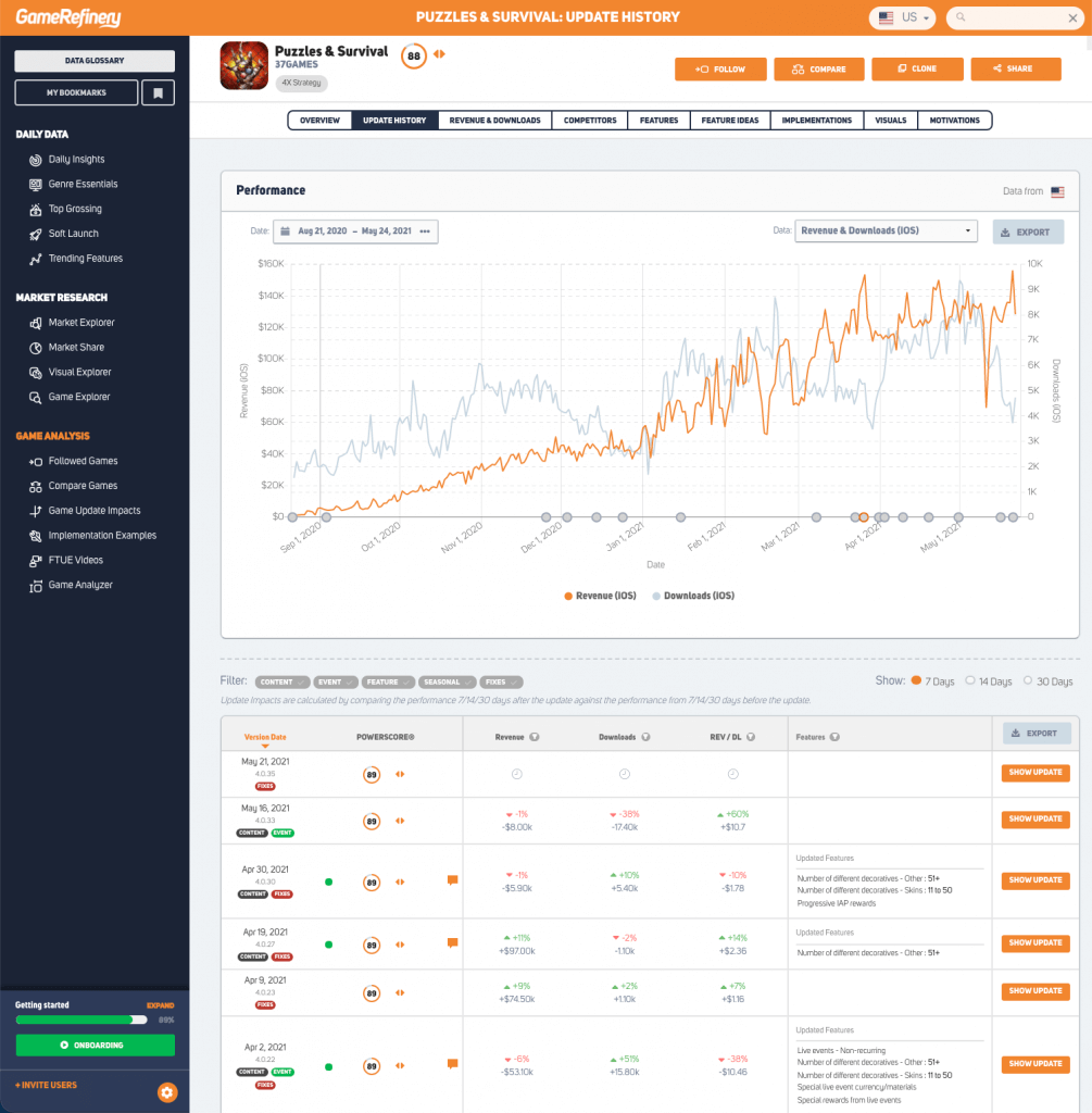 Puzzle & Survival's liveops history in the GameRefinery service