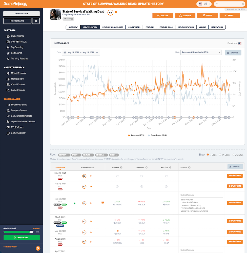 State of Survival's liveops history in the GameRefinery service