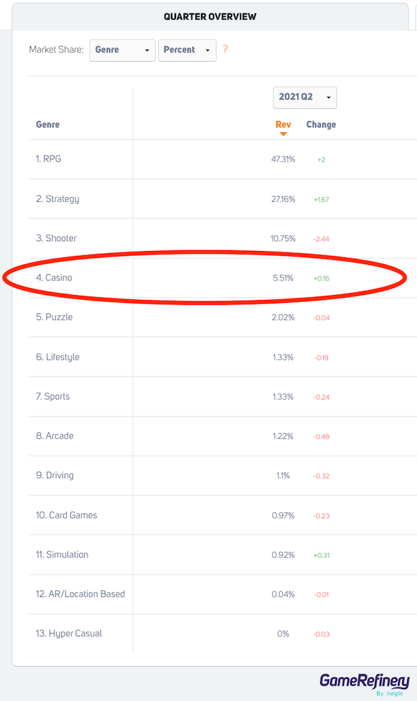 China, top 500 grossing, revenue market share, genre-level