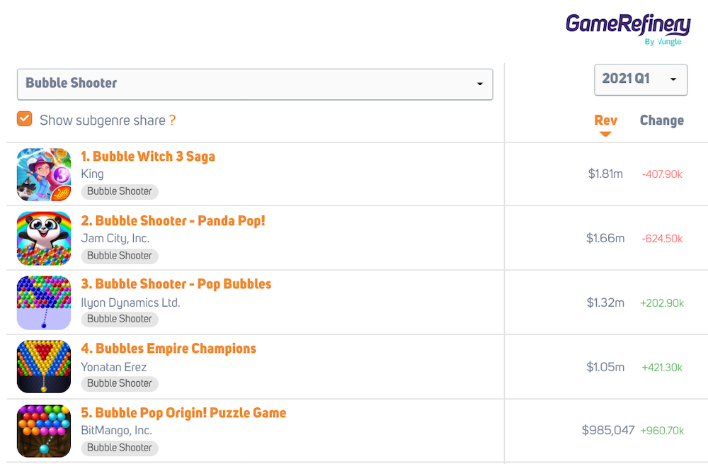 Revenue of Bubble Shooters in the US iOS market