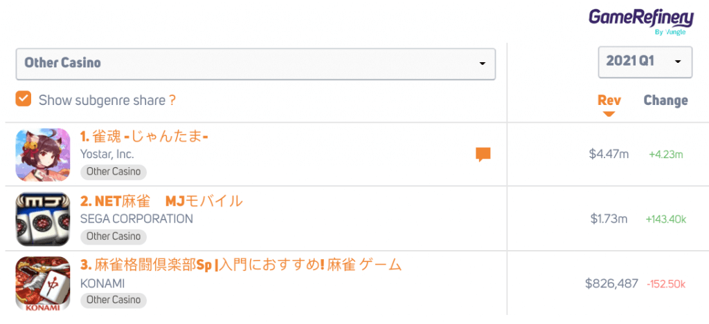 Revenue share of Other Casino games in the Japanese iOS market