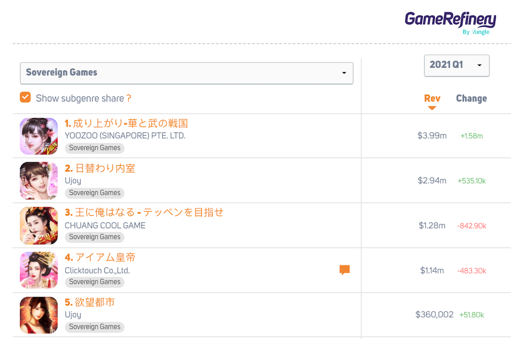 Revenue share of Sovereign games in the Japanese iOS market