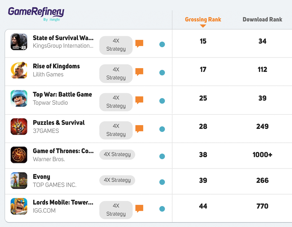 Top-grossing 50 4x strategy games in the US iOS market (July 2021)