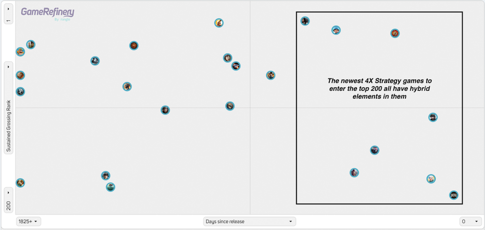 4X Strategy mobile games in GameRefinery service