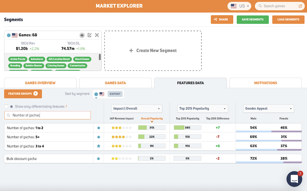 GameRefinery's Market Explorer tool