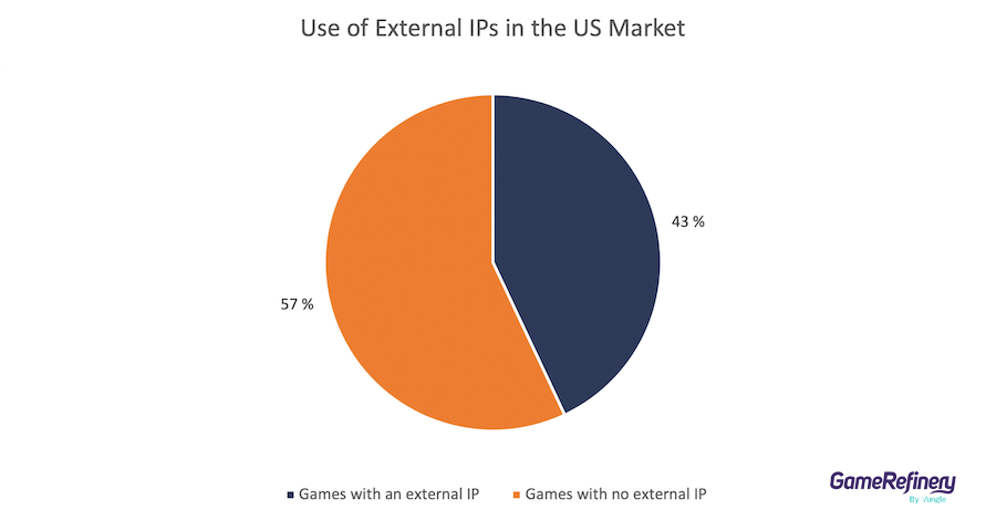 Use of external IPs in the US market (mobile games)