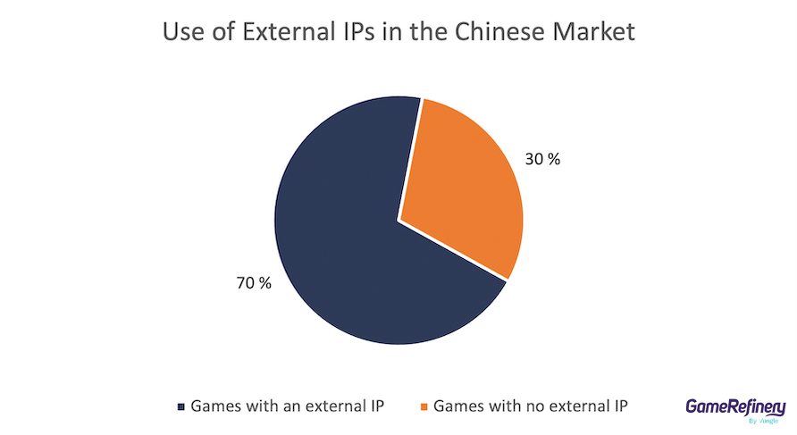 External IPs in China