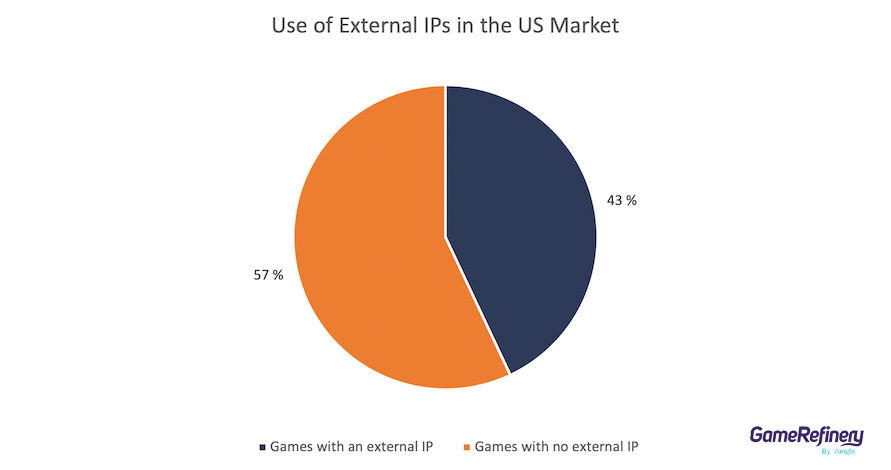 External IPs in Japanese Market