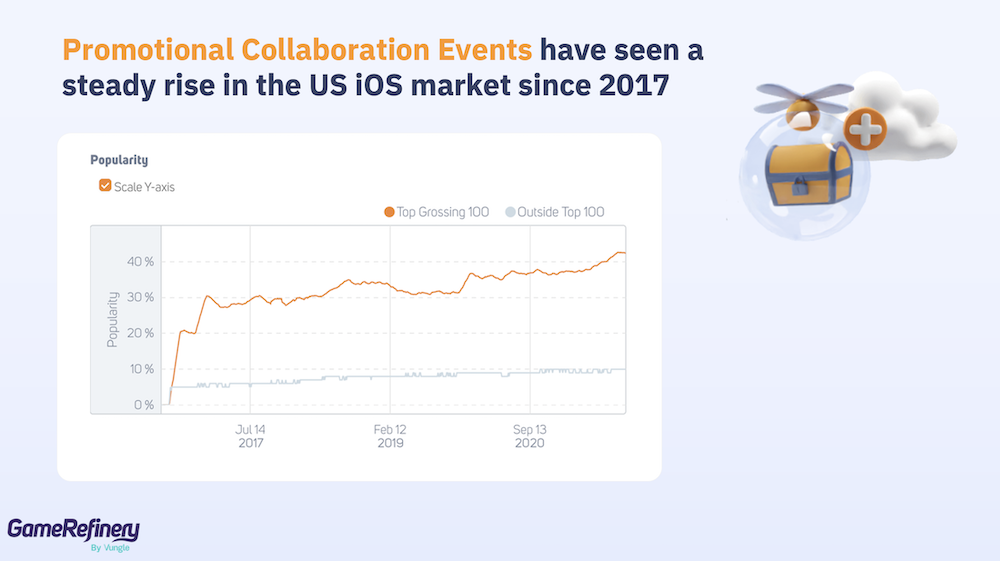 Collaboration events in mobile games