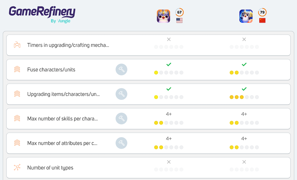 Comparing TFT's and "Golden Spatula's" feature sets using Gamerefinery's Compare Games tool.