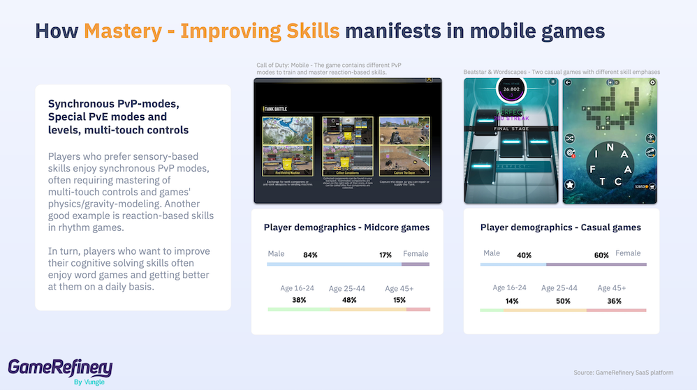 How Mastery - Improving Skills motivational driver manifests in mobile games