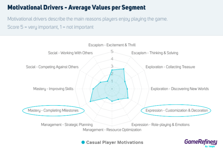 The Biggest Mobile Gaming Trends Coming Your Way In 2022